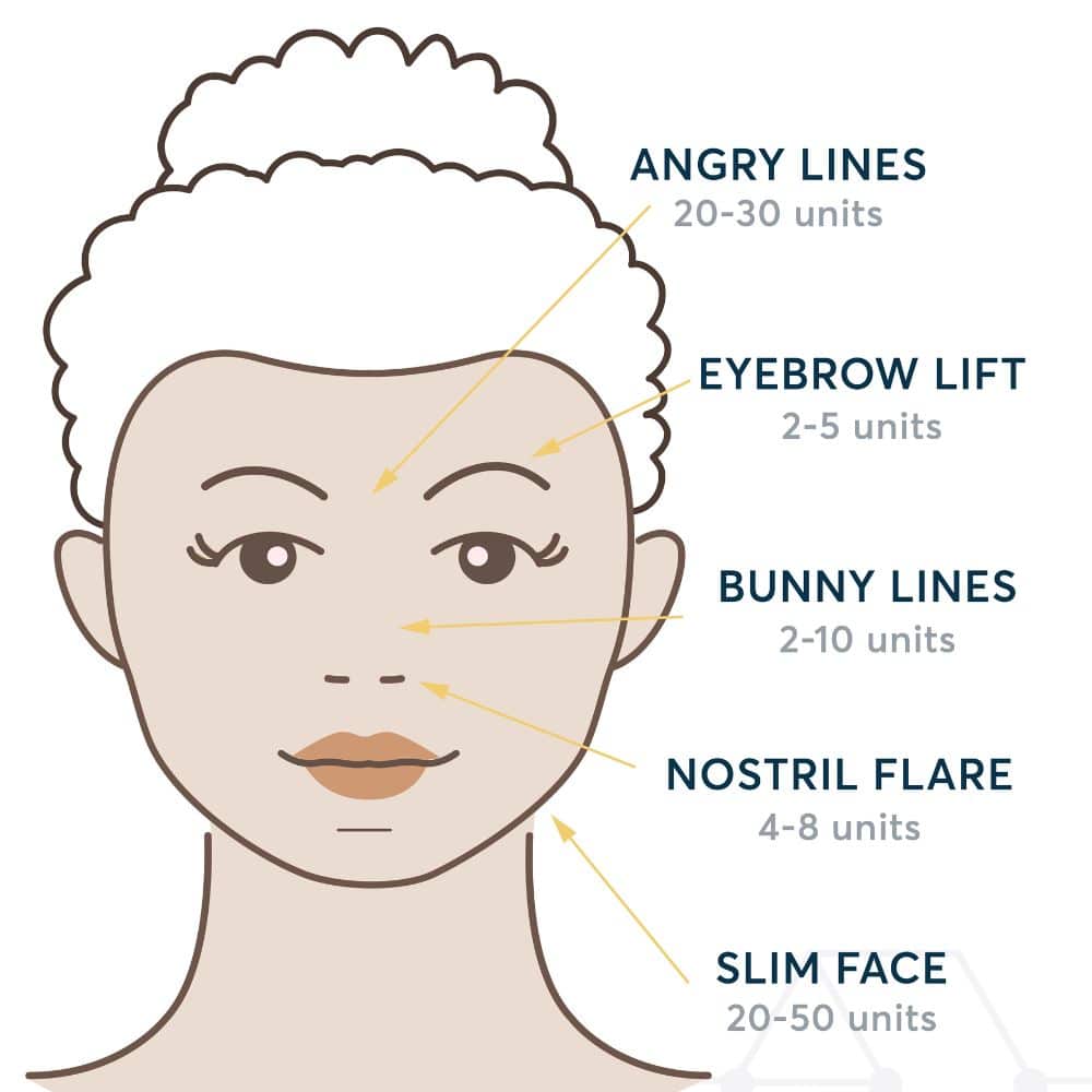 Botox vs. Fillers | Skin Technique